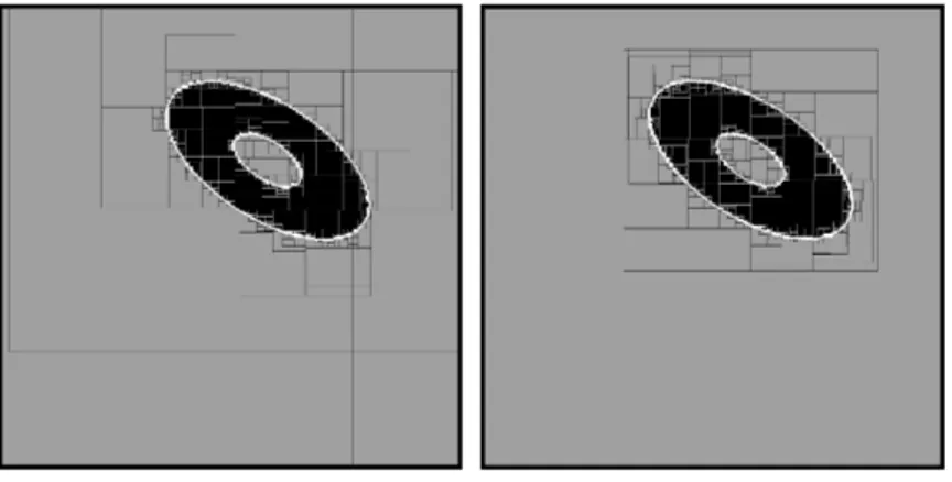 Fig. 1. Left. Contractions obtained using a classical forward-backward propagation; Right
