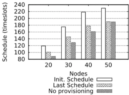Fig. 5. PDR for different α values and slotframes sizes.