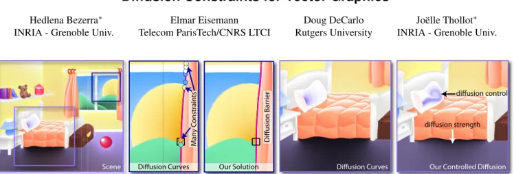 Figure 1: Diffusion Curves allow us to draw vectorial images with a rich set of color gradients (left)