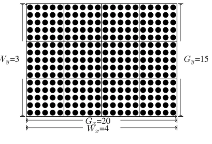 Fig. 1. The kernel index space