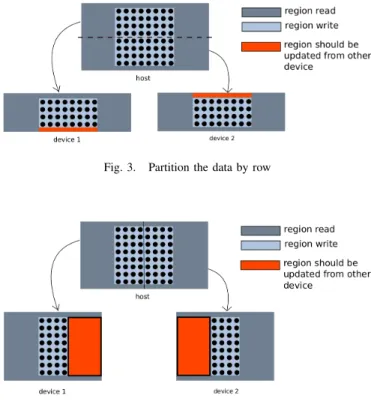 Fig. 4. Partition the data by column