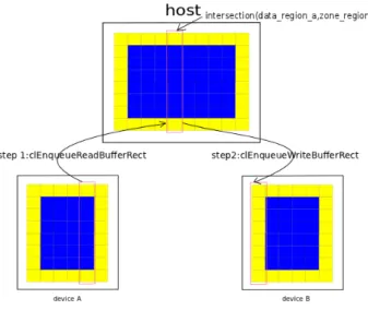 Fig. 6. Data transmission between two devices