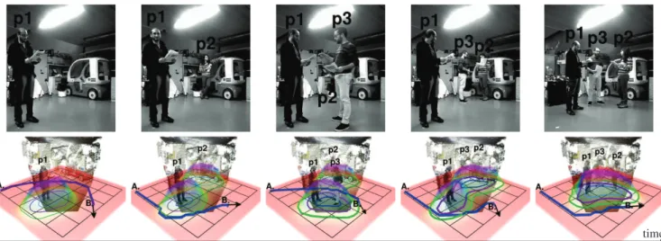 Fig. 6. Mapping the social interactions of three participants using the proposed approach along various time frames