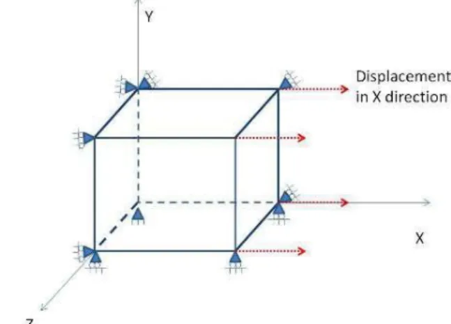 Fig 1: Uniaxial tensile test simulated in Lagamine and  Abaqus/explicit. 