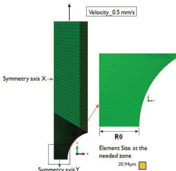 Fig 6 : In-situ X-ray experimental device at the ID15A  beamline with a 1mm×1mm notched sample [10]