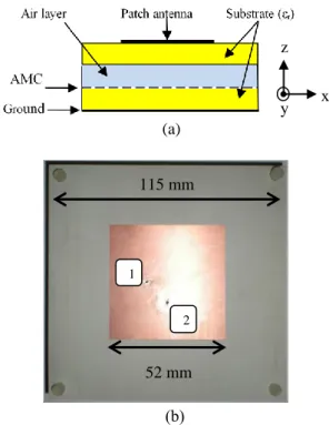 Fig. 4  Simulated and measured results (return loss and insertion loss) of the  dual polarized antenna 