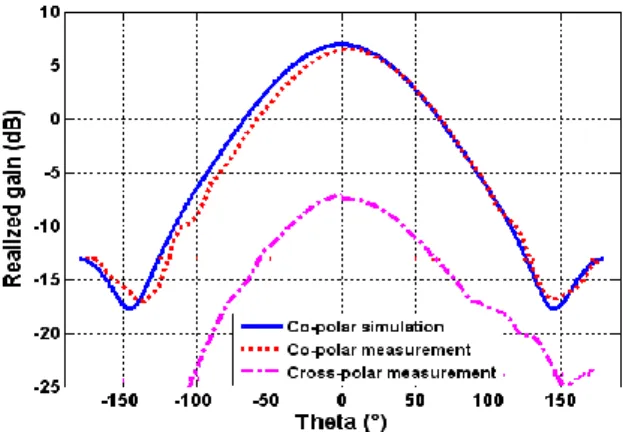 Fig. 7 The two realized antennas       