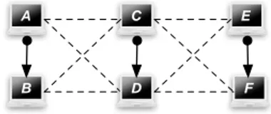 Figure 1. Scénarios multisauts asymétriques