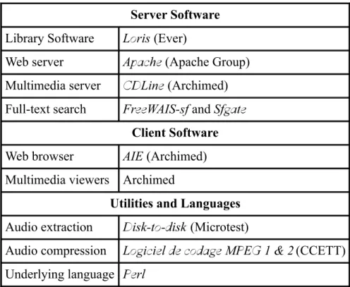 Table 2 below summarizes the principal software components that were selected in this implementation.