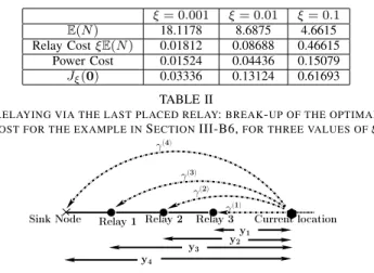 Fig. 4. Relaying only via last placed relay: γ th (r, γ max ) vs. r, for γ max =