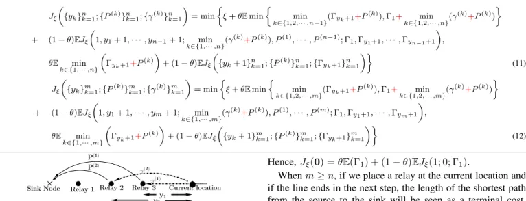Fig. 6. Sequential deployment with n = 2. When standing at the “current location,” the deployment operative, having already deployed Relays 1, 2, and 3, measures the powers γ (1) , γ (2) , and knows the distances y 1 , y 2 and the lengths P (1) , P (2) of 