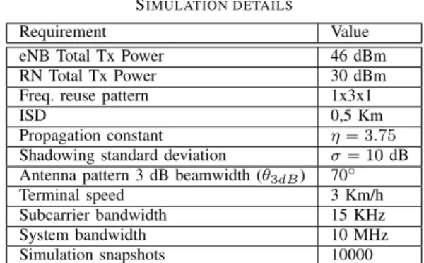 TABLE I S IMULATION DETAILS