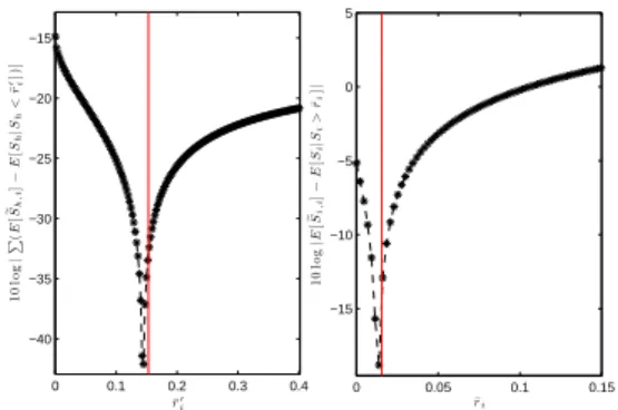 Fig. 7. SIR vs. distance to BS, influence of the MS attachment policy (best server vs