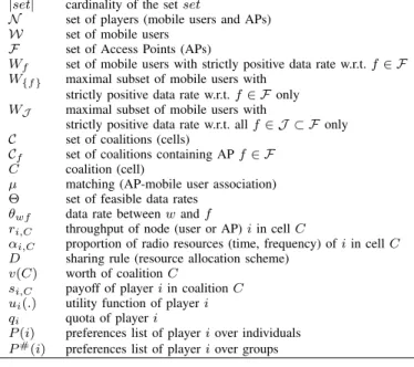 TABLE I. N OTATIONS
