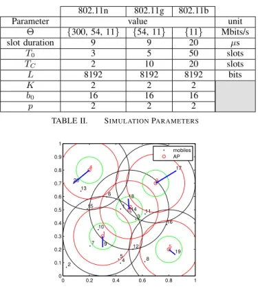 Fig. 2. Uncontrolled matching game in scenario 1. Stable matching resulting from BDAA when no cost is applied to control the game.