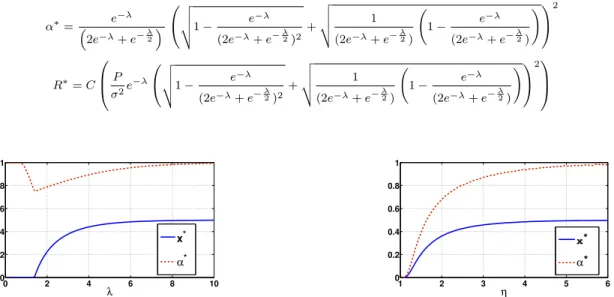 Fig. 2. Single Relay, exponential path-loss, node power constraint: x ∗ and α ∗ versus λ.