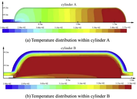 Fig. 5 e Hydrogen temperature distribution within the cylinder at the end of refueling [7].