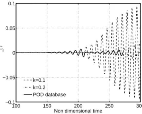 Figure 11: Lift coefficient C l time evolution, with proportional gains k = 0.1 and k = 0.2 at Re = 85.