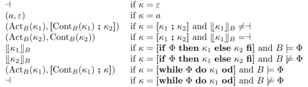 Figure 6: KBP evaluation T κ U B defined by induction on κ.