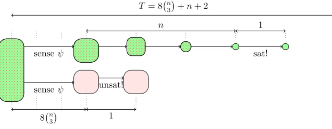 Figure 7: The KBP κ n of the proof of Proposition 26