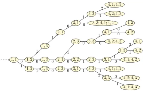 Figure 9: A reactive policy for Minesweeper equivalent to κ ms starting in state s 1 of Figure 3.