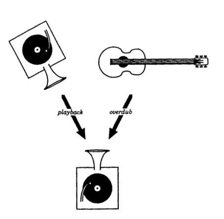 Fig. 1 – Les premiers re-recordings 