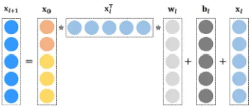 Fig. 4. Bite-wise interactions.