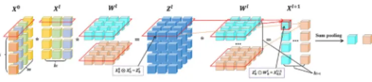 Fig. 6. Hybrid interactions.