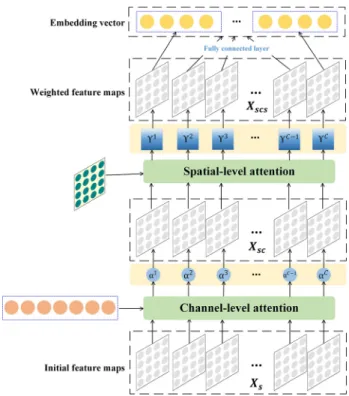 Fig. 2. Filed embedding.