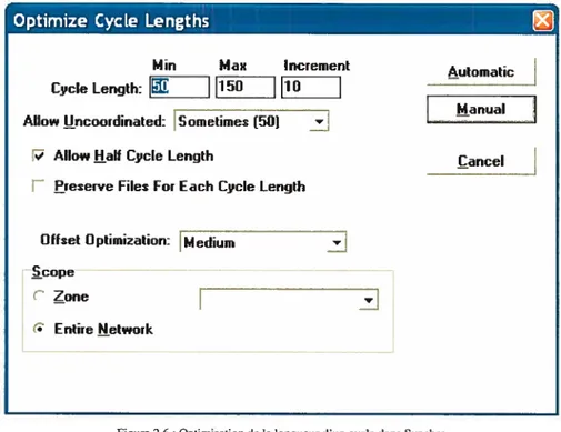 Figure 2.6 Optimisation de la longueur d’un cycle dans 5ynchro