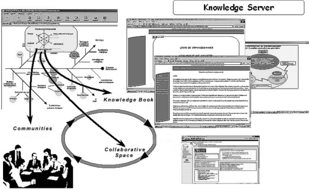 Figure 3 A Knowledge Server 