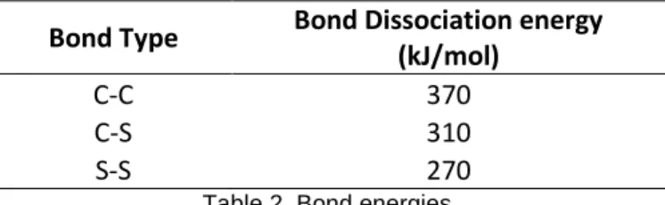 Table 2. Bond energies. 
