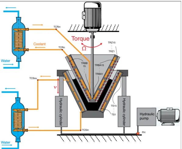 Figure 4. Schematic representation showing the different parts of the HSM machine. 