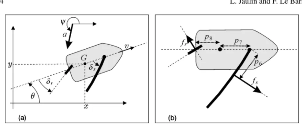Fig. 2 Sailboat to be used as a windmill