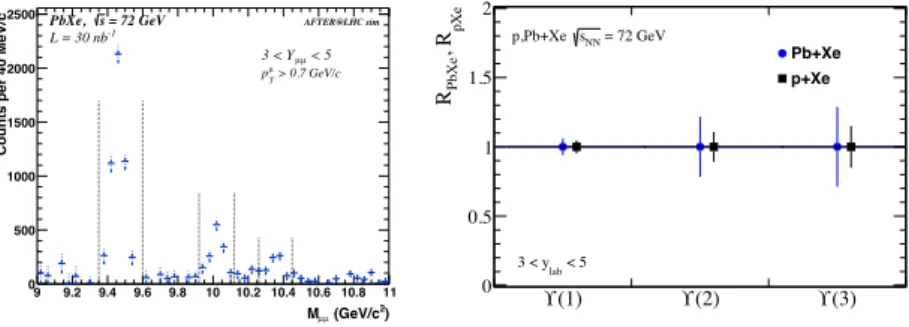 Figure 1. Light-particle multiplicity distributions (left) and elliptic flow v 2 (right) as a function of η lab for fixed-target Pb-Pb collisions, in the centrality range 20-30%