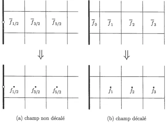 Figure 3.7 Reconstruction aux bords