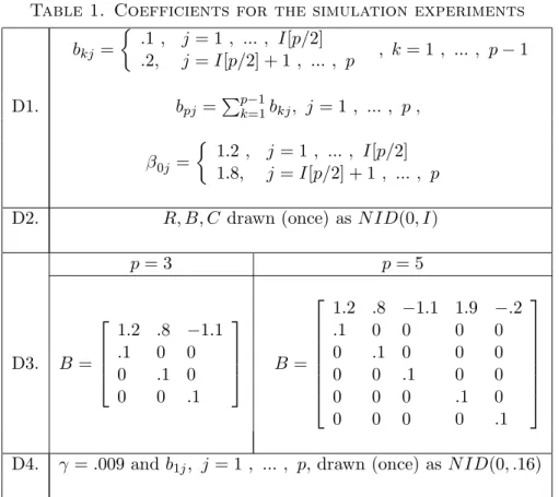 Table 1. Coefficients for the simulation experiments b kj =  .1 , j = 1 , ... , I [p/2] 