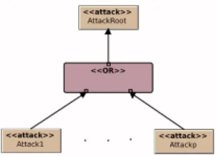 Fig. 2. AND operator