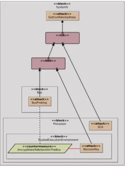 Fig. 1. Example of an ADT-SA