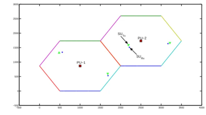 Fig. 1. Simulation setting