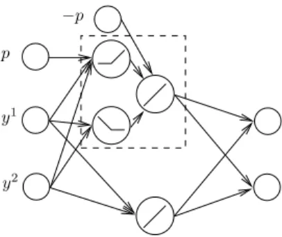 Fig. 3. Reflection ReLU network (called reflection block).