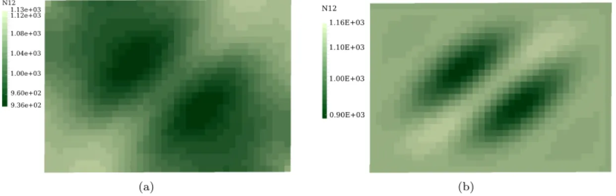 Figure 12: Comparison of the distribution of the shear forces obtained by the PBAMR strategy (a) and by the model reduction without completions (b).