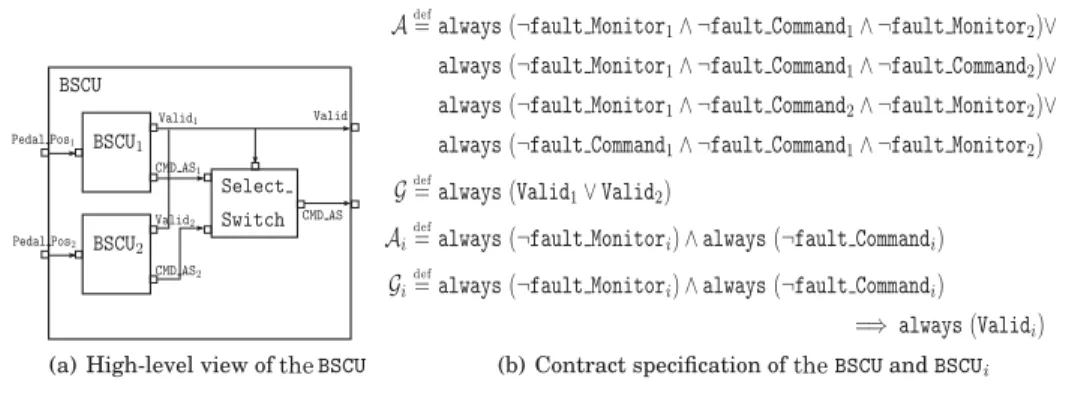 Fig. 1. Structure and contract models of the BSCU.