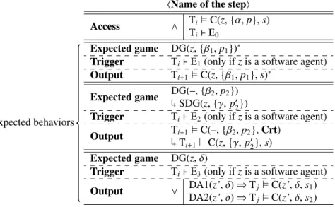 Table 1. Generic step table. DG is a dialogue game and SDG is a sub-dialogue game. α, β k , γ are actions, p, p k and p k ’ are propositions, DA1 and DA2 are dialogical actions and E k are predicates
