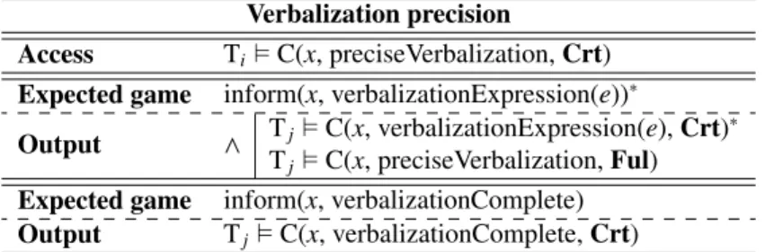 Table 3. Verbalization precision step, i < j.