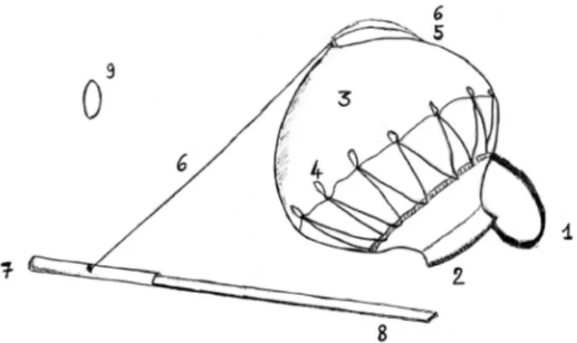 Fig. 1 : Le pot des Pul.l.uvan (pul.l.uvan kut.am) 1. « Corde de cou » (kaluttuval.l.i) : poignée de transport 2