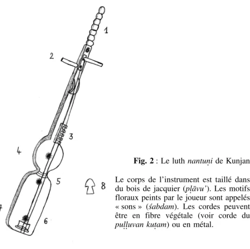 Fig. 2 : Le luth nantun.i de Kunjan Le corps de l’instrument est taillé dans du bois de jacquier (pl.a¯vu’)