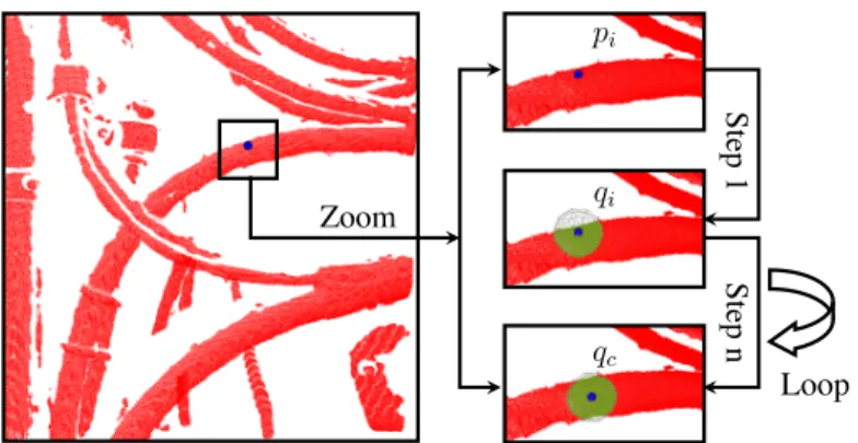 Fig. 9 Illustration of our method to estimate the initialization point.