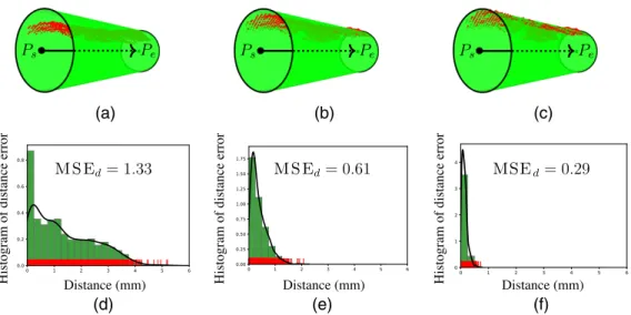 Fig. 11 Iterative fitting for subcylinder model s-cy 1 (in green) to the point cloud data corresponding to the cable (in red): (a) after first iteration, (b) after fifth iteration, and (c) after tenth iteration.