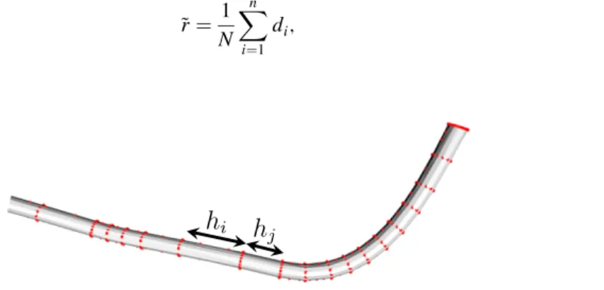 Fig. 12 Depending on the size of the cable curvature each subcylinder has a different length (e.g., h i ≠ h j )